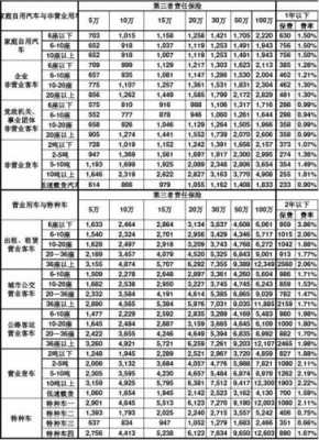 最新车辆保险费率表（最新车辆保险费率表图片）