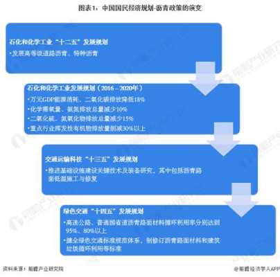 中国的最新政策（中国的最新政策在哪可以看到）