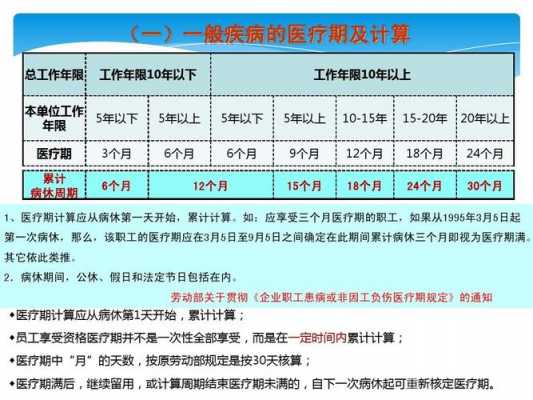 深圳医疗期最新规定（深圳医疗保险条例最新）