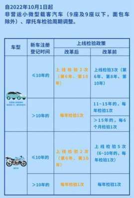 跨省审车最新规定（跨省审车最新规定标准）