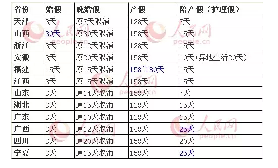 芜湖最新陪产假2020（芜湖最新陪产假2020规定）