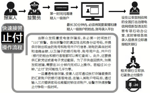 最新电信诈骗止付规定（最新电信诈骗止付规定解除）