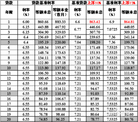 贷款最新利息是多少钱（最新贷款利息多少是合法的）