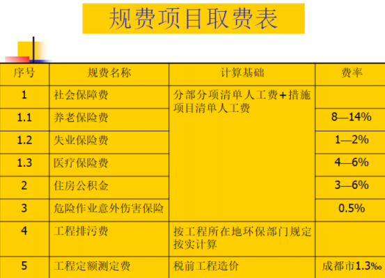 最新广州规费取费标准（广东省规费包括哪些内容）