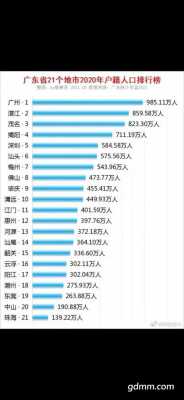 2017广东最新户籍（广东各市户籍）