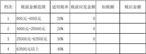 劳务费最新编码（劳务费用税收分类编码）