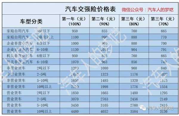 最新交强险赔偿项目（最新交强险赔偿项目及限额）