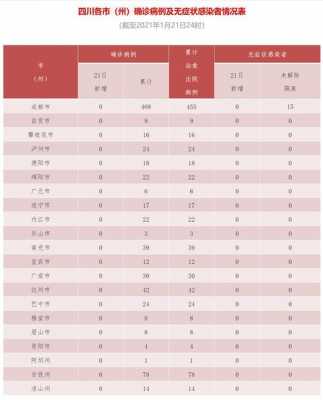 1月22号最新疫情（1月22日疫情最新情况播报）