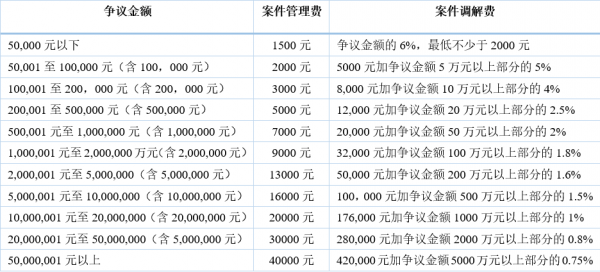 执行按比例分配最新依据（执行费按比例收取规定）