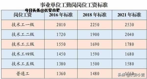 事业单位调资最新消息（2021年机关事业单位调资最新报道）