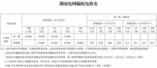 最新医院电费收费标准（最新医院电费收费标准文件）