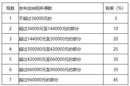 经济补偿金扣税最新（经济补偿金扣税计算公式）