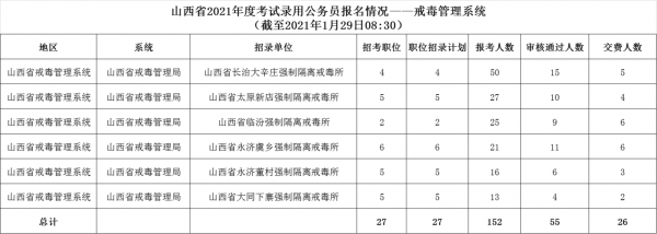 2017最新强制戒毒几年（2021年强制戒毒期限）