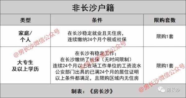 长沙最新落户政策（长沙最近落户政策）