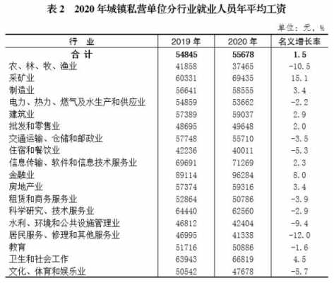 重庆最新工资改革（重庆2021工资规定）