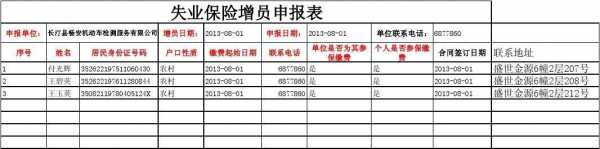 泉州最新失业保险增员（泉州2020申请失业金）