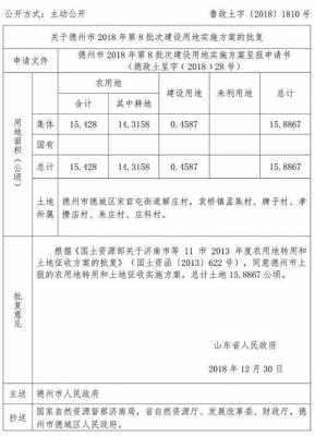 德州最新征地公告（德州征地2020）