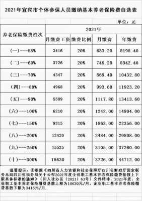 职工养老金最新消息（职工养老保险最新缴费标准）