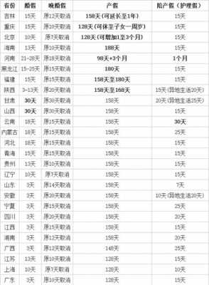 广西最新产假实施时间（广西最新产假国家规定2020）