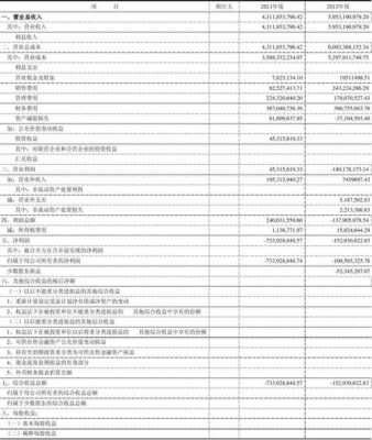 会计报表最新规定（会计报表最新规定文件）