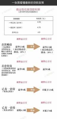 南京的最新购房政策（南京最新购房政策及首付比例）