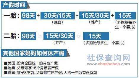 北京最新流产假（北京最新流产假期规定）