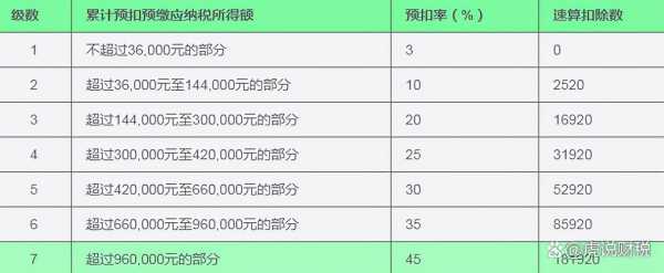 最新个税35000（最新个税手续费返还会计分录）