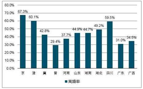 最新的假离婚（假离婚率）