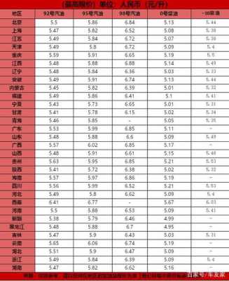 16年油补最新消息（2016年全年油价一览表）