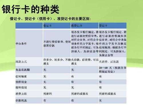 最新信用卡的区分（各信用卡的特点）