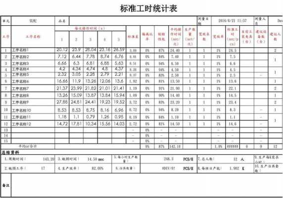 最新工时工资（2021年标准工时参照表）