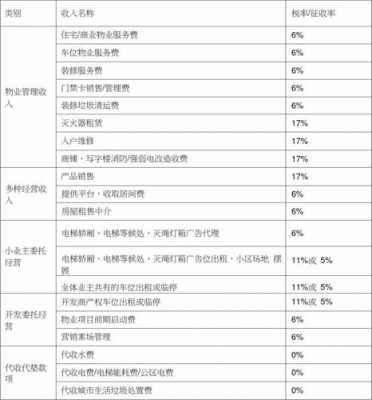 最新物业公司的税收（最新物业公司的税收是多少）