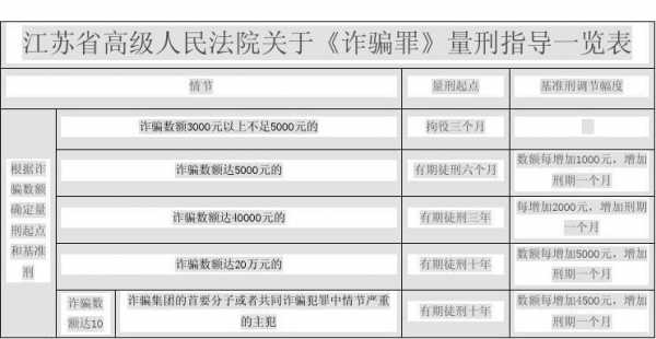 河南最新诈骗案量刑（2020年河南最新诈骗罪量刑标准）