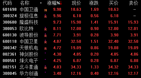 北斗期权股票最新消息（北斗期货指标系统）