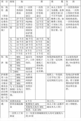 广东省最新伤残赔付（广东伤残赔偿金）