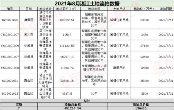 湛江购房政策最新（湛江购房政策2021）