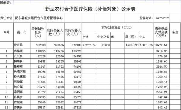 最新农村医保（最新农村医保交多少钱）