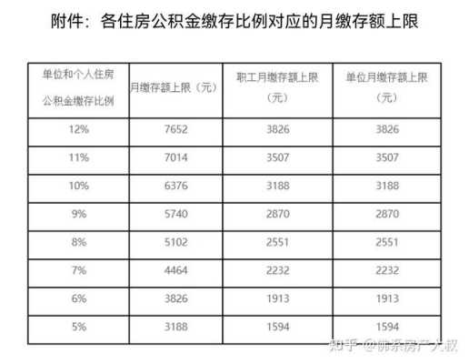 单位交公积金最新（单位住房公积金交费标准）