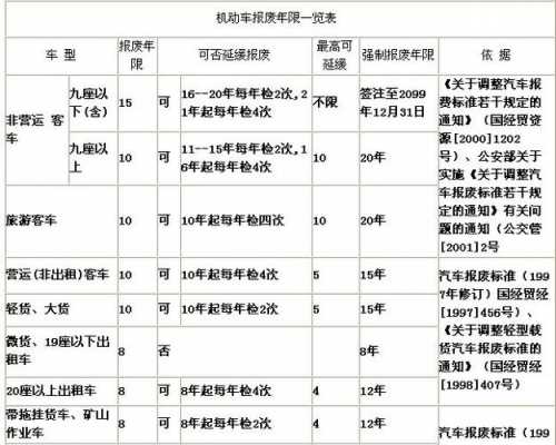 国四最新报废年限（国四最新报废年限是多少年）