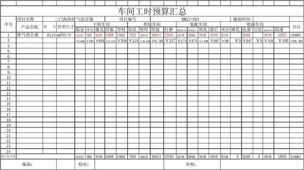 最新工时标准（标准工时计算表）