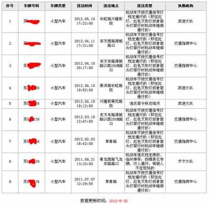 常州最新交规（常州交通违章查询官方网站）