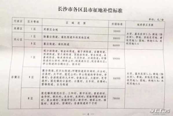 长沙最新征拆政策（长沙最新拆迁政策）