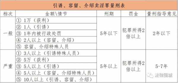 卖婬最新规定的简单介绍