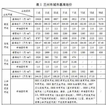 兰州土地基准地价最新（兰州土地基准地价最新价格）