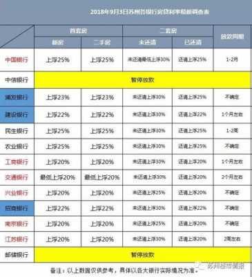 房贷最新利率折扣（房贷利率折扣,现在浮动利率后会变吗）