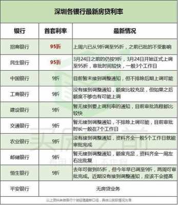 最新银监会利息（2020年银监会规定利息不高于多少）