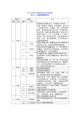 最新土地等别划分（最新土地分类标准）