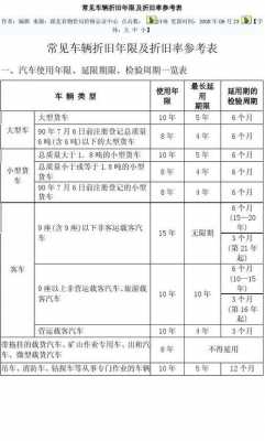 最新车辆报废折旧（最新车辆报废折旧年限规定）