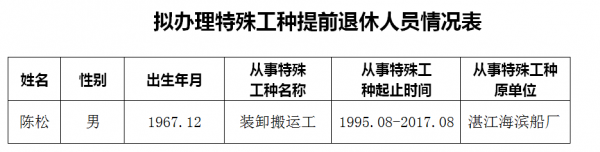 取消特殊工种退休最新规定（国家取消的特殊工种证件有哪些）