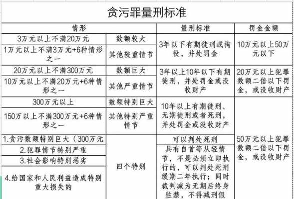 贪污罪处罚最新的简单介绍